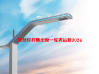 智慧灯杆概念股一览表最新2024