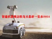 智能机器概念股龙头最新一览表2024