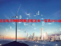 泛在电力物联网概念股龙头一览表2024最新