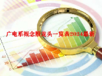 广电系概念股龙头一览表2024最新