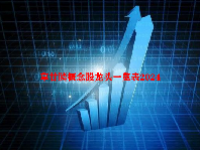 草甘膦概念股龙头一览表2024
