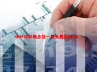 体外诊断概念股一览表最新2024