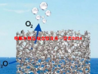 电解水制氢概念股龙头一览表2024