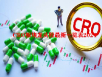 CRO板块龙头股最新一览表2024