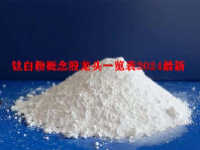 钛白粉概念股龙头一览表2024最新