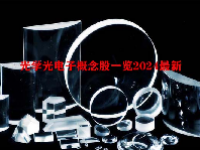 光学光电子概念股一览2024最新