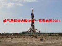 油气勘探概念股龙头一览表最新2024
