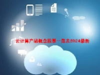 云计算产品概念股票一览表2024最新