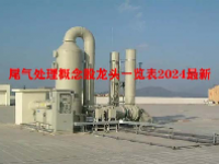尾气处理概念股龙头一览表2024最新