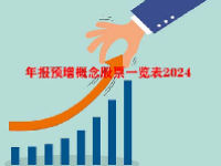 年报预增概念股票一览表2024