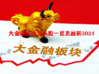 大金融板块龙头股一览表最新2024