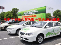 汽车下乡概念龙头股一览表2024最新