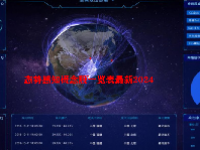 态势感知概念股一览表最新2024