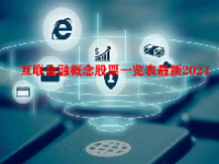 互联金融概念股票一览表最新2024