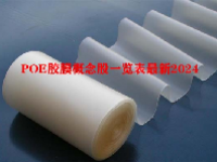 POE胶膜概念股一览表最新2024