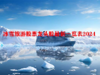 冰雪旅游股票龙头股最新一览表2024