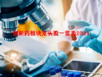 创新药板块龙头股一览表2024