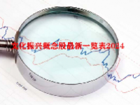 文化振兴概念股最新一览表2024