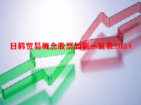 日韩贸易概念股票最新一览表2024