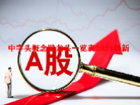 中字头概念股龙头一览表2024最新