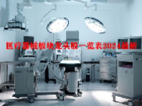 医疗器械板块龙头股一览表2024最新