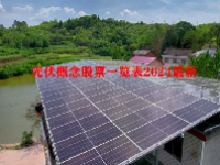 光伏概念股票一览表2024最新