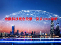 金融科技概念股票一览表2024最新