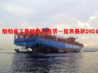 船舶重工集团概念股票一览表最新2024