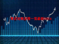 寒武纪概念股一览最新2024