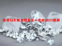 培育钻石概念股龙头一览表2024最新