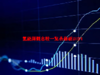 氢能源概念股一览表最新2024