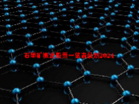 石墨矿概念股票一览表最新2024