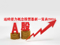 送转潜力概念股票最新一览表2024
