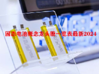 固态电池概念龙头股一览表最新2024
