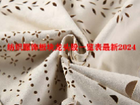 纺织服饰板块龙头股一览表最新2024