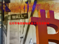比特币每日蜡烛收盘分析及其影响