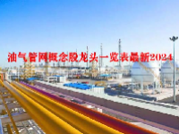 油气管网概念股龙头一览表最新2024