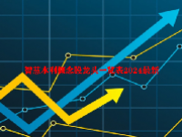 智慧水利概念股龙头一览表2024最新