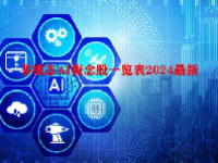 多模态AI概念股一览表2024最新