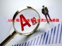 AMC概念股龙头一览表2024最新