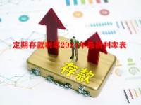 定期存款利率2024年最新利率表