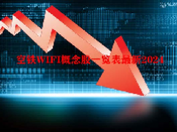空铁WIFI概念股一览表最新2024