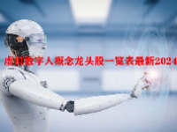 虚拟数字人概念龙头股一览表最新2024
