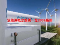 氢能源概念股票一览2024最新