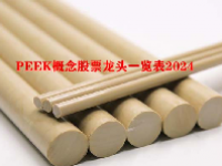 PEEK概念股票龙头一览表2024