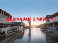 建筑板块龙头股一览表最新2024