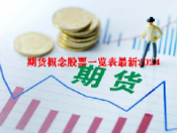 期货概念股票一览表最新2024