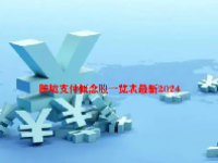 跨境支付概念股一览表最新2024