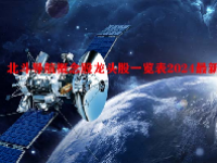 北斗导航概念股龙头股一览表2024最新