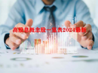 高股息概念股一览表2024最新
